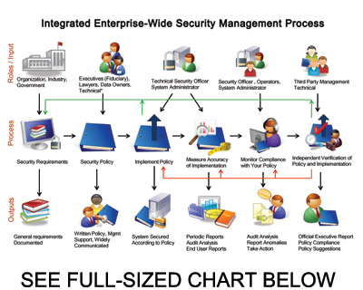Integrated Security Mgmt SM
